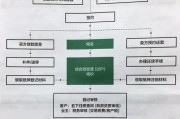 绝地求生中超跑车辆的交易流程是怎样的？