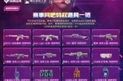 CF大魔王角色充值需要多少？充值后能获得哪些特权？