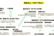 探索禁林路线，解锁哈利波特魔法觉醒的秘密（用游戏畅游禁林）