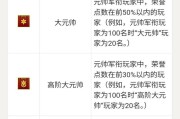 cf多少信誉分怎么涨？信誉分提升的方法是什么？