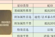 梦幻西游须弥加点策略是什么？如何分配属性点？