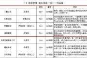 魔兽世界装备颜色分类如何获得？绿蓝橙装备获取途径？