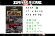 地下城矿山开采矿石的正确步骤是什么？