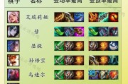 英雄联盟电脑阵容怎么设置？设置技巧是什么？