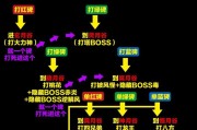 完美世界神月八方的打法技巧是什么？