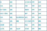 问道手游致富计划玩法是什么？如何通过致富计划赚钱？