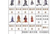 DNF七伤套装制作方法是什么？制作七伤套装需要哪些材料？