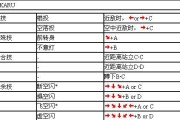 掌握豪血寺一族2出招表的攻略（熟练掌握出招技巧助你成为顶尖玩家）