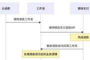 退款流程是怎样的？