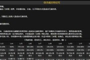 闹闹天宫魔礼红技能详解？魔家四将属性一览如何查看？