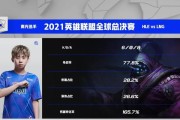英雄联盟HLE战队2023成员名单有哪些？各选手特点是什么？