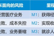 DNF车队收费方式是怎样的？如何合理分配？