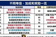 阴阳师冬季巡游自选活动如何参与？自选活动的奖励有哪些？