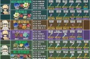 《原神》辛焱圣遗物搭配攻略（打造最强辛焱装备）