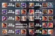如何根据英雄克制关系选择装备？克制装备的制作方法是什么？