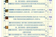 猎人魔兽世界如何选择？选择时需要考虑哪些因素？