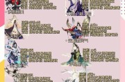 阴阳师式神屋子升级条件是什么？升级后有何变化？