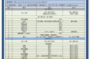 《探索神秘地下城堡——沉默群湖的秘密》（以游戏为主）