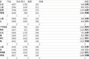 梦幻西游天地无符属性选择技巧？如何搭配最佳？