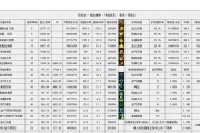 DNF空号如何快速升级到6.0？需要哪些步骤？