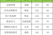 90兽王猎效能导灵器详解（提高游戏战斗效率的必备道具）
