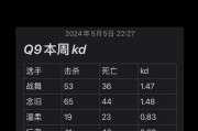 cf正常玩家kd值是多少？如何提高kd？