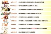 阴阳师千泷阵容名士如何获得？名士阵容搭配技巧是什么？