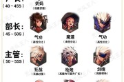 DNF天王下去的含义是什么？