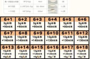 金色平原魔兽世界入门指南？