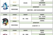 一梦江湖楼兰蜃影宗师慕柯坦丝难度打法攻略（挑战最强BOSS）