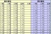 烟雨江湖破甲机制是什么？如何计算穿甲效果？