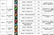 寻仙603法宝如何点满？点满法宝需要哪些材料？