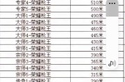 cf组队排位需要多少加成才能参与？如何快速提升排位加成？