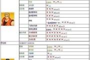 拳皇人物介绍