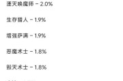 魔兽职业比例查看方法是什么？
