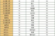 问道魔入侵时如何有效处理怪物？怪物处理的策略有哪些？