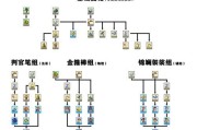 易信在梦幻西游中如何解开？