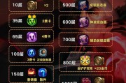 终极奖励有哪些选择？如何选择最合适的奖励？
