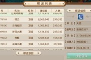 问道怎么估价金币价格？影响金币价格的因素有哪些？