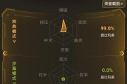 cf宗师挂机扣多少分可以打？挂机扣分规则是怎样的？