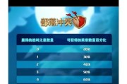 部落冲突排名积分计算方式是什么？