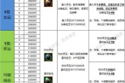 寻仙对抗模式如何进入？进入条件和步骤是什么？