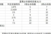 绝地求生蓝圈攻防加时如何操作？加时规则是什么？