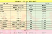 大话西游大娃技能修炼方法是什么？技能修炼对战斗有何影响？