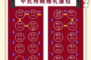 问道婚礼入场顺序安排是什么？
