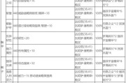 魔兽世界头盔附魔获取途径是什么？
