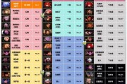 DNF中金身指的是哪个职业？