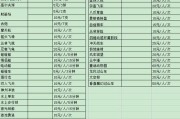 cf爱心金球购买价值和价格是多少？