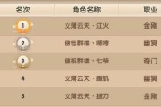 寻仙手游达到100级后应该做什么？有哪些玩法？