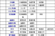看不懂刀塔2装备攻略怎么办？装备攻略的简化理解方法是什么？
